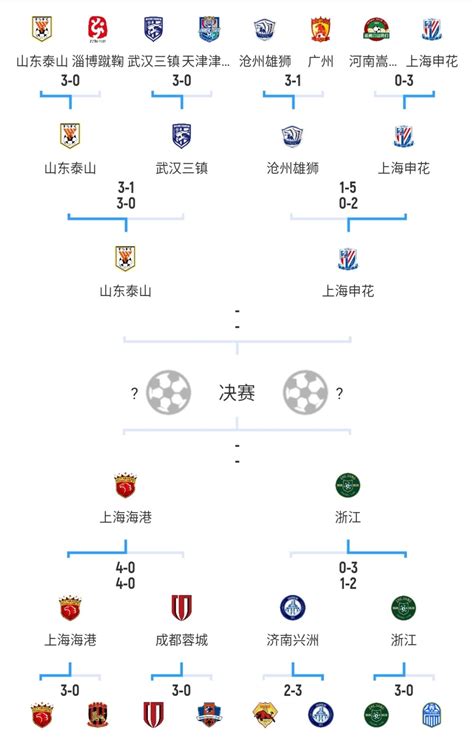 足协杯最新赛程：上海申花vs山东泰山，浙江队vs上海海港，泰山海港有望会师决赛腾讯新闻