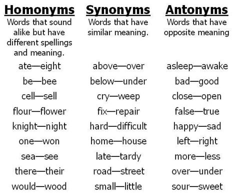 Meit International English Teacher Meit International English Teacher Synonyms And