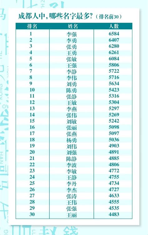 2021年全国爆款姓名公布！这50个字用得最多