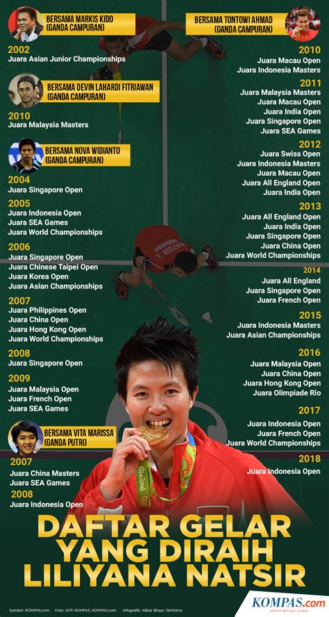 INFOGRAFIK Daftar Gelar Yang Pernah Diraih Liliyana Natsir