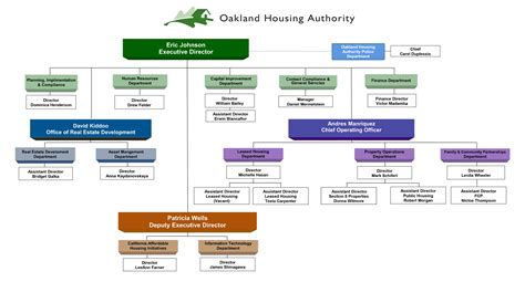 Oha Departments