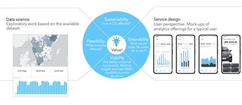 Mobility Insights How Connected Car Data Optimizes Mobility And