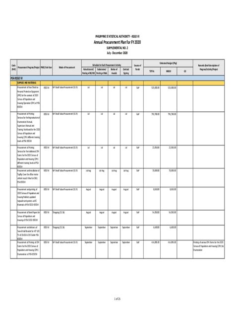 Fillable Online Procurement Program Project PMO End User Fax Email