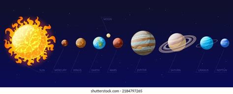 Solar System Planet Sizes Royalty Free Images Stock Photos Pictures