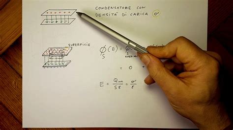 Legge Di Gauss Flusso Del Campo Elettrico 2di2 YouTube