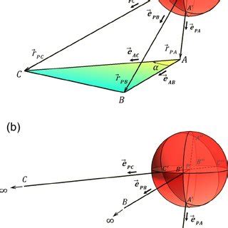 A The Solid Angle Subtended At Point P The Centre Of The Unit