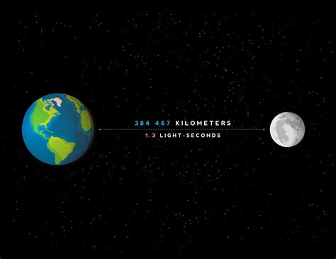 15 Interesting Facts About the Moon's Distance from Earth: Understanding and Exploring