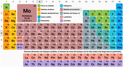 Tabla Periodica De Los Elementos Y Sus Aplicaciones Con Dibujos Nueva