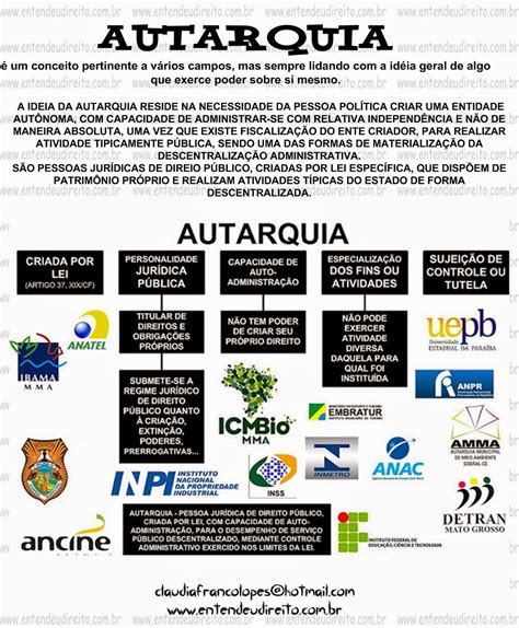 AUTARQUIA - Administrativo