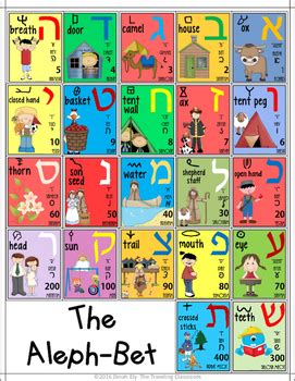 Hebrew Alphabet Chart by The Traveling Classroom | TPT