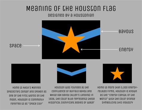 City of Houston - Flag Redesign : vexillology