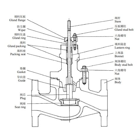 KOSO Control Valve 510T Top Guided Single Seated Globe Valves With