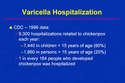 Varicella Immunization Current Status And Practice