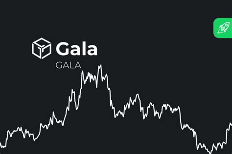 Gala Gala Price Prediction