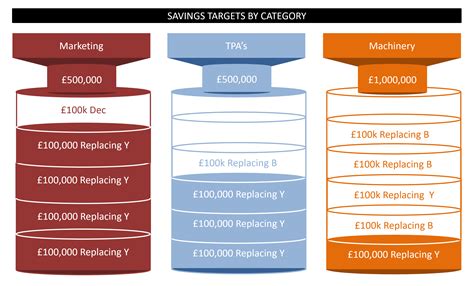 Supply Chain Costs Template (PowerPoint)