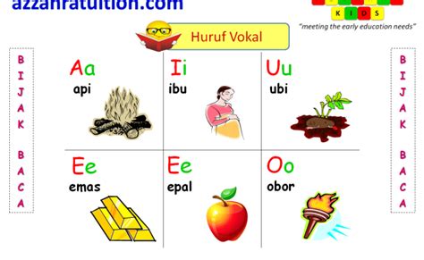 Huruf Konsonan Dan Vokal Membaca Huruf Konsonan Dengan Huruf Vokal La