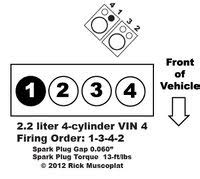 Pontiac Sunbird Questions FIRING ORDER FOR 2001 PONTIAC SUNBIRD 2200