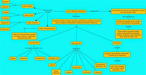 Mapas Conceptuales O Esquemas De Historia Mapa Conceptual Profesores De Porn Sex Picture