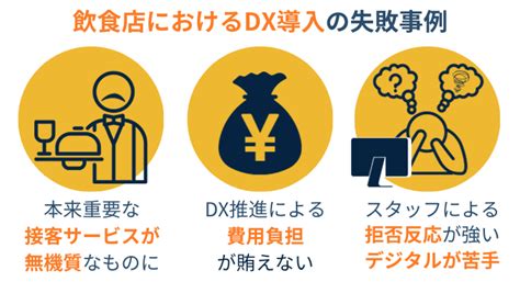 飲食店のdxとは【成功事例やメリット・デメリット、解決するべき課題とは？】