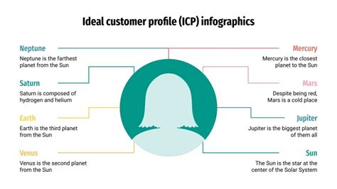 Ideal Customer Profile ICP Infographics Google Slides PPT