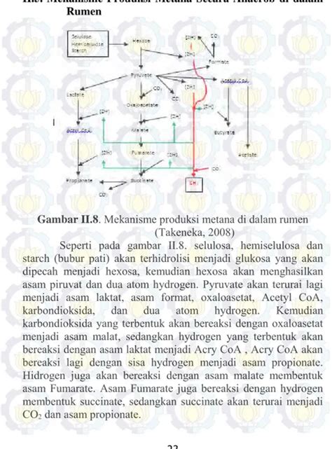 Koefisien Perpindahan Massa Pada Proses Anaerobik Jerami Padi Dengan