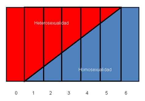 Asexualidad Revista Digital Universitaria