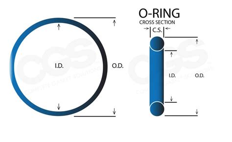 O-Ring Sizes - Complete Gasket Solutions