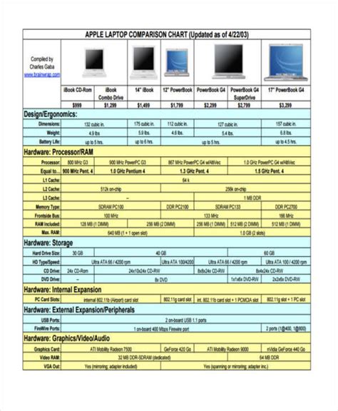 Laptop Graphics Card Comparison Chart