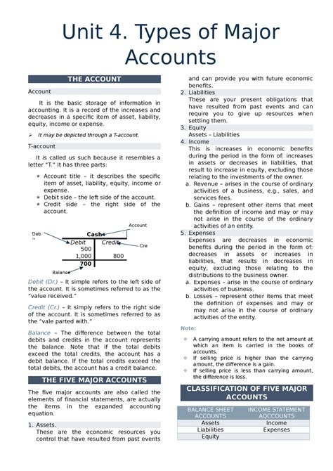 Unit Types Of Major Accounts Unit Types Of Major Accounts The