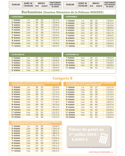 Snpc Civils Info N Le Bulletin Des Personnels Civils De La