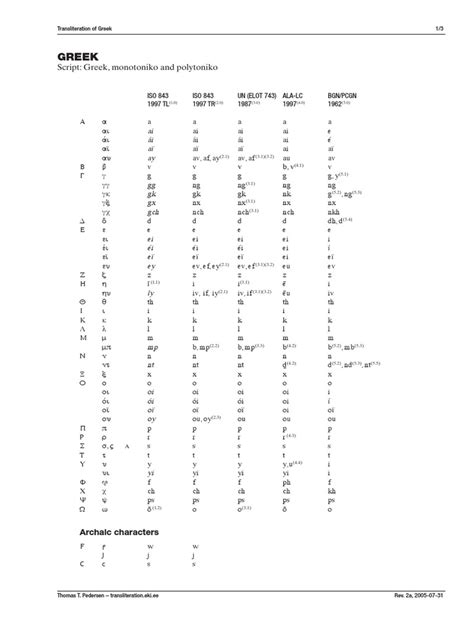 Transliteration Of Greek Pdf