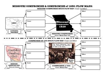 Missouri Compromise & Compromise of 1850 by Michael Godoy | TpT