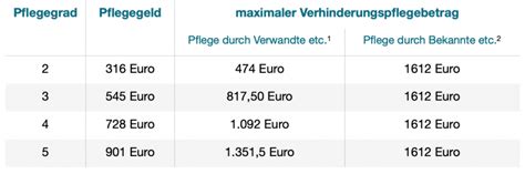 Verhinderungspflege Entlastung für pflegende Angehörige