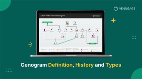 Genogram Definition, History and Types - Venngage