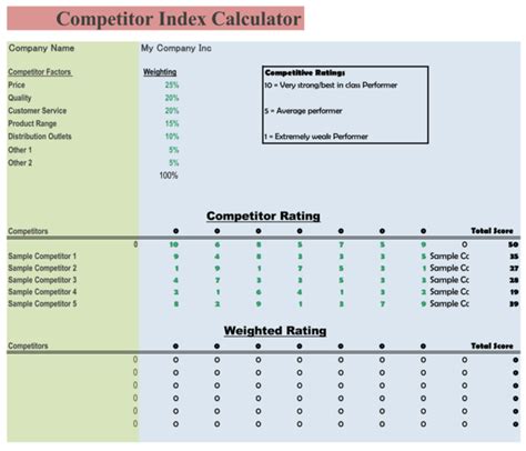 Competitive Analysis Templates - 6 Free Examples, Forms and Documents