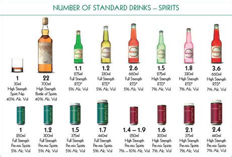 STANDARD DRINK - ALCOHOL