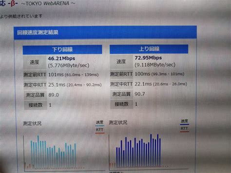 Ipv6の高速インターネット回線を契約したのに遅い！というお悩みを解決 合同会社ピーエスワイ 電気工事・空調工事・pc修理・データ復旧