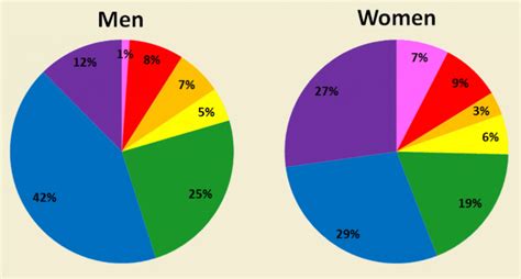 How To Use The Psychology Of Colors When Marketing