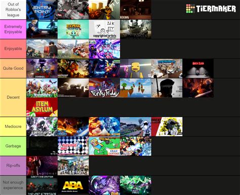 Personal Roblox Game Tierlist Fandom