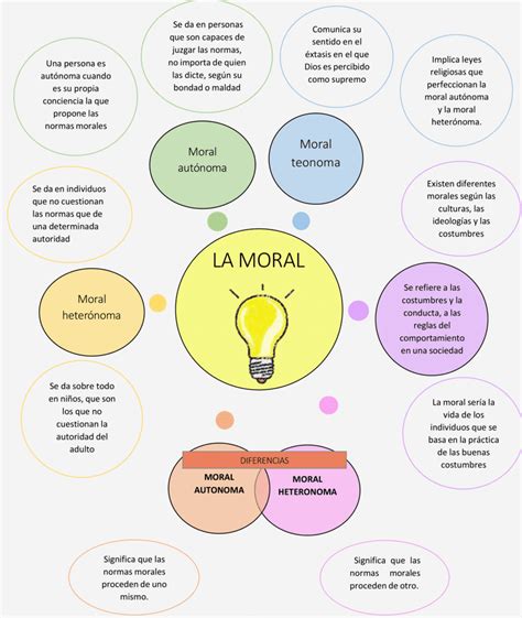 Arriba 40 Imagen Mapa Mental Conciencia Abzlocal Mx