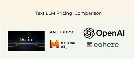 2024 AI LLM Pricing GPT Gemini More