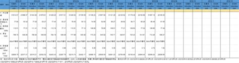 8月我国外汇储备31097亿美元，环比减少823亿美元 每经网