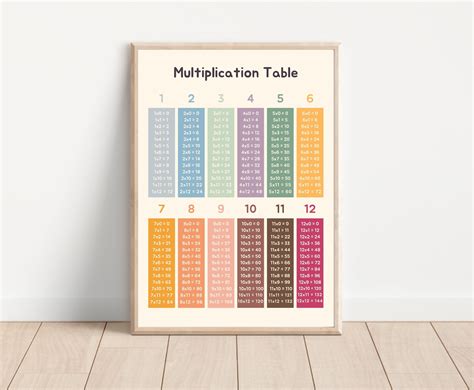 Multiplication Table Printable Poster for Math Classroom - Etsy