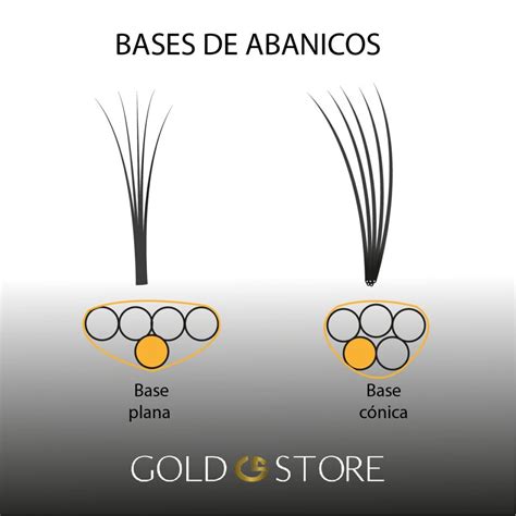 Aplicaci N De Abanicos En Pesta As Naturales Gold Store