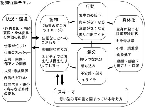 認知療法／認知行動療法セミナー 認知療法／認知行動療法セミナー・ワークショップ：2024年研修 リスタ・カウンセリング・ルーム