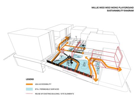 Wwww Ply Sustainability Jensen Architects