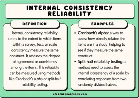 internal consistency reliability examples