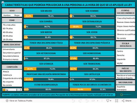 Percepci N De Perjuicio Por Motivo De Religi N Banco De Datos