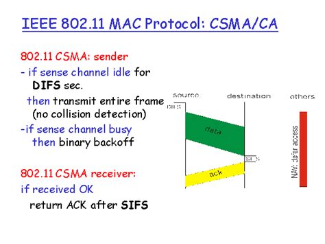 Ieee 80211 Mac Protocol Csmaca