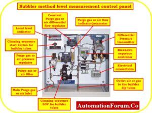 Pm Bub3 Instrumentation And Control Engineering